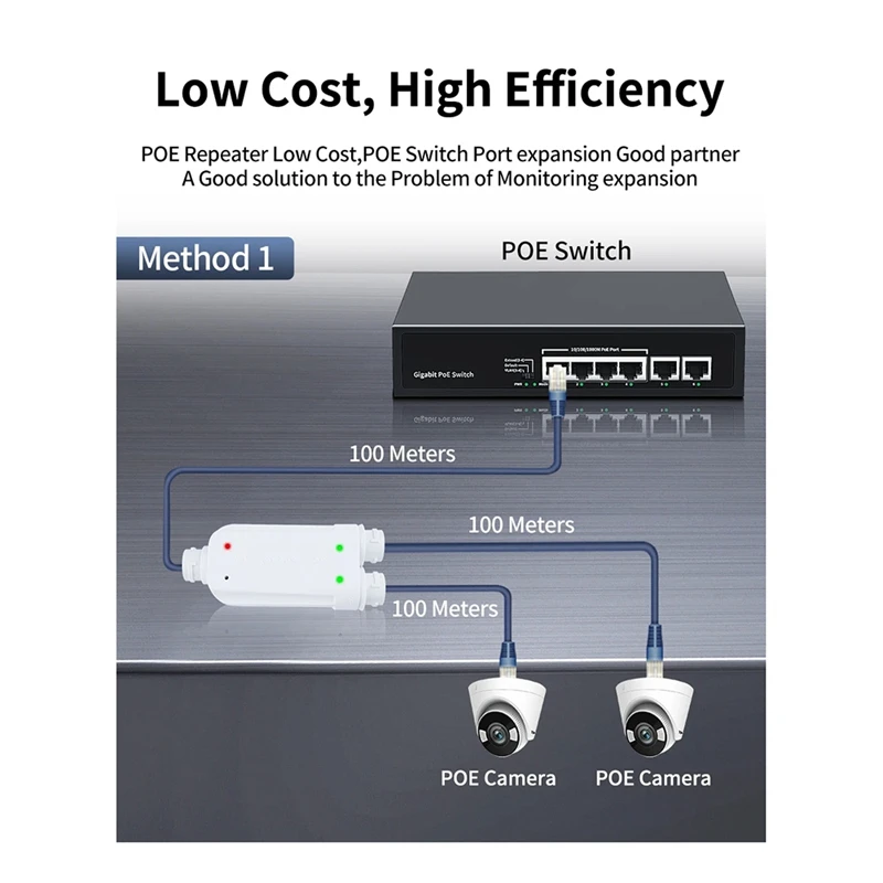 2포트 방수 POE 리피터 IP66 10/100Mbps 1-2 PoE 연장기 IEEE802.3Af/At 48V 지원 야외용 POE 스위치 카메라-A23U