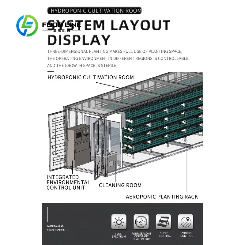 รูปสินค้า Smart Container Mushroom Farming System - ระบบปลูกเห็ดอัจฉริยะในตู้คอนเทนเนอร์