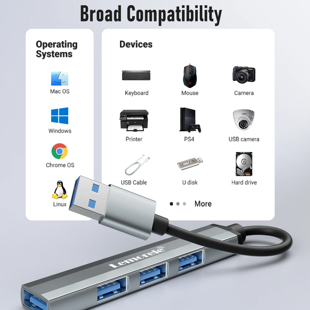 Lemorele 120cm 4Ports USB HUB OTG USB A 3.0 Adapter Multi Splitter Adapter Laptop Accessories For Xiaomi Lenovo Macbook Pro 6