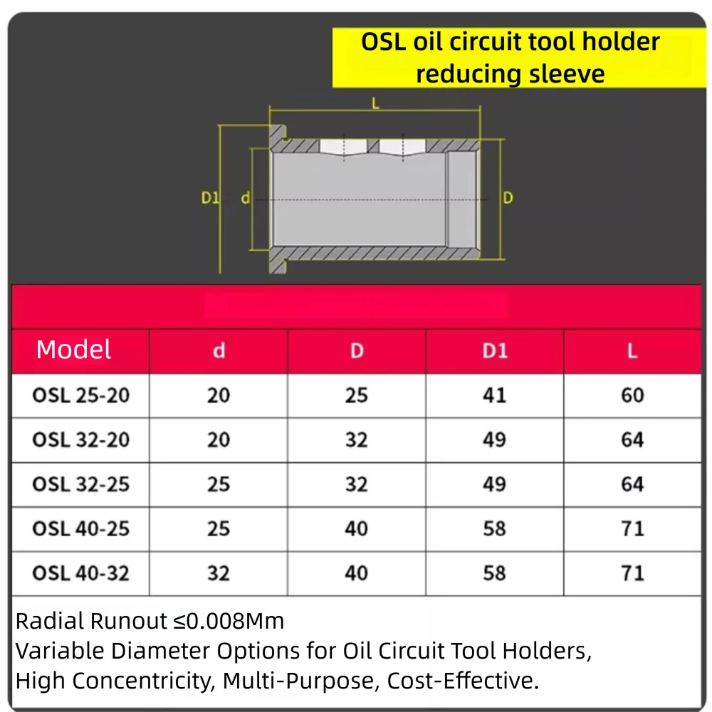 OSL Ölkreislauf-Werkzeughalter Reduzierhülse OSL-D20/D25/D32/D40-16 Durchmesseradapter CNC-Klemme U-Bohrmaschinenteile Zubehör – Detail 4
