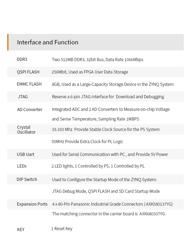 ALINX SoMs AC7021B: XILINX Zynq-7000 SoC XC7Z020 ZYNQ ARM 7020 FPGA   8G eMMC ý 