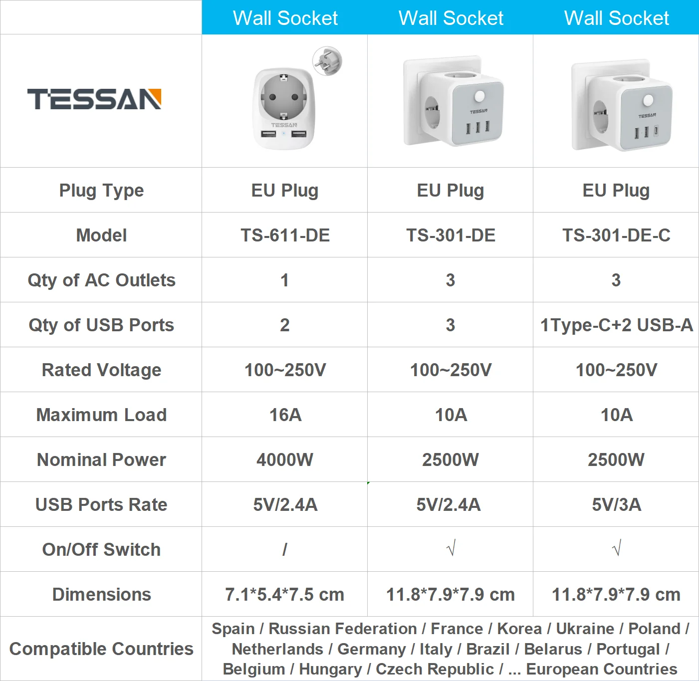 Comprar TESSAN EU KR enchufe multitomas de corriente con puertos USB tipo C  cargador de pared adaptador de enchufe de extensión eléctrica para el hogar  y la Oficina