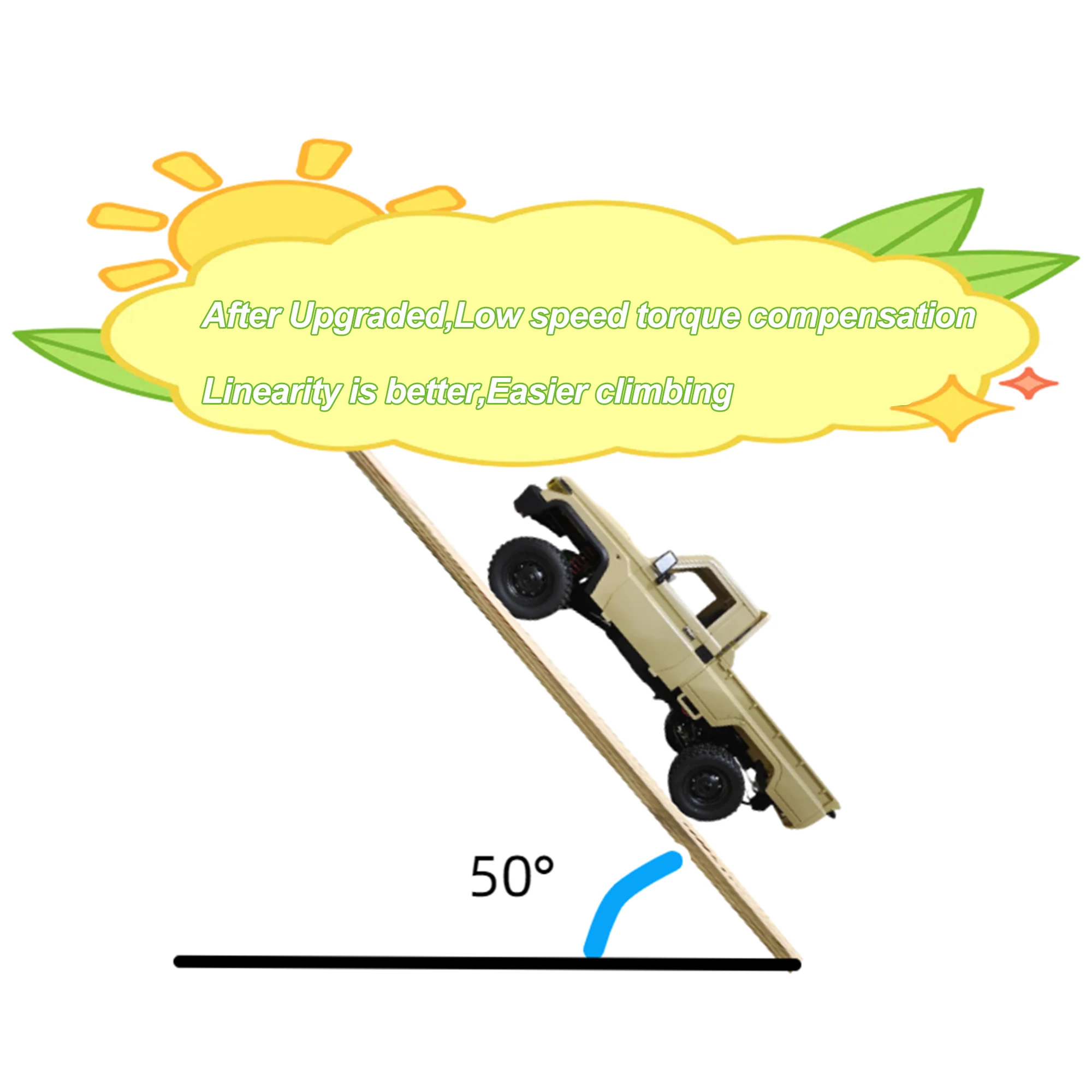 dsc-products