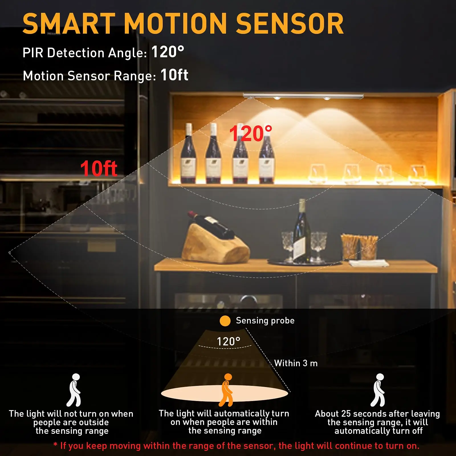 ĳ��� ���� ��� ���� LED ���� USB �Ʒ� �ʹ��� �߰� ����, �ֹ� ĳ��� ħ�� ���� �ǳ� ����