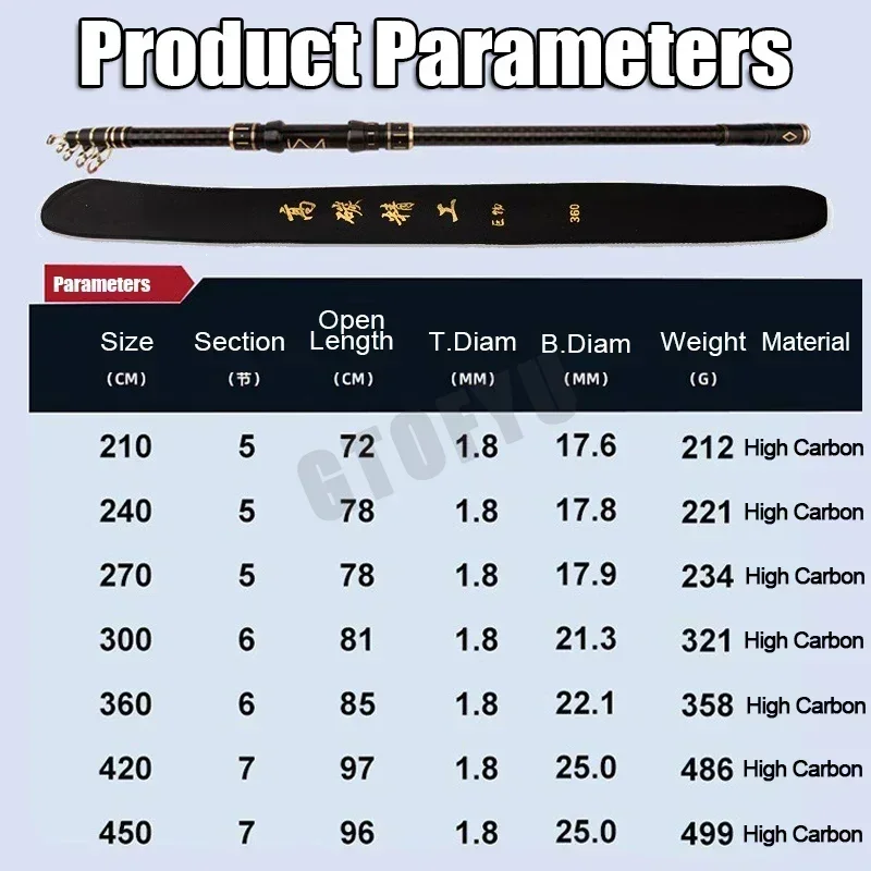 2.1m 2.7m 3.6m 4.5m Telescopic Spinning Fishing Rod High Carbon Travel Sea Rod Spinning Power 10-250g Distance Throwing Baitcasting spinning fishing rod