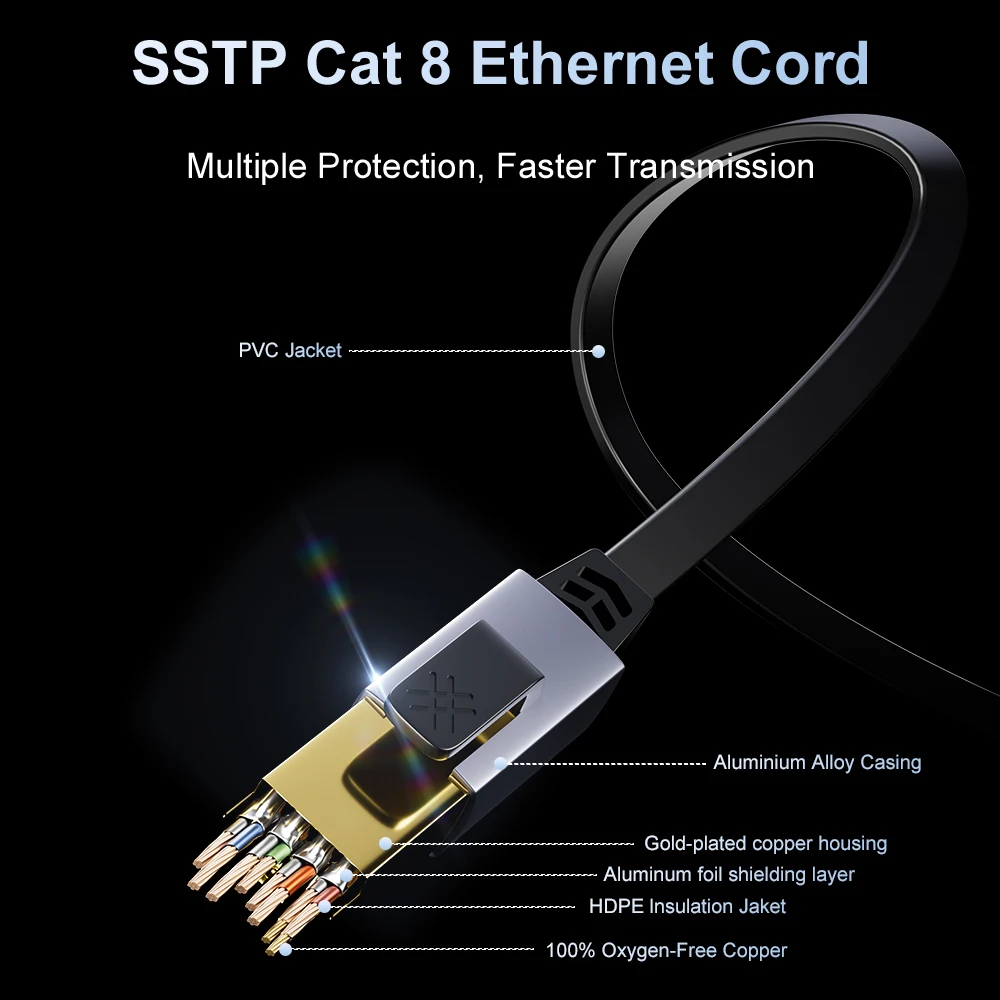 ASOMETECH High-Speed Cat 8 Ethernet Cable with Gold-Plated RJ45 Connector