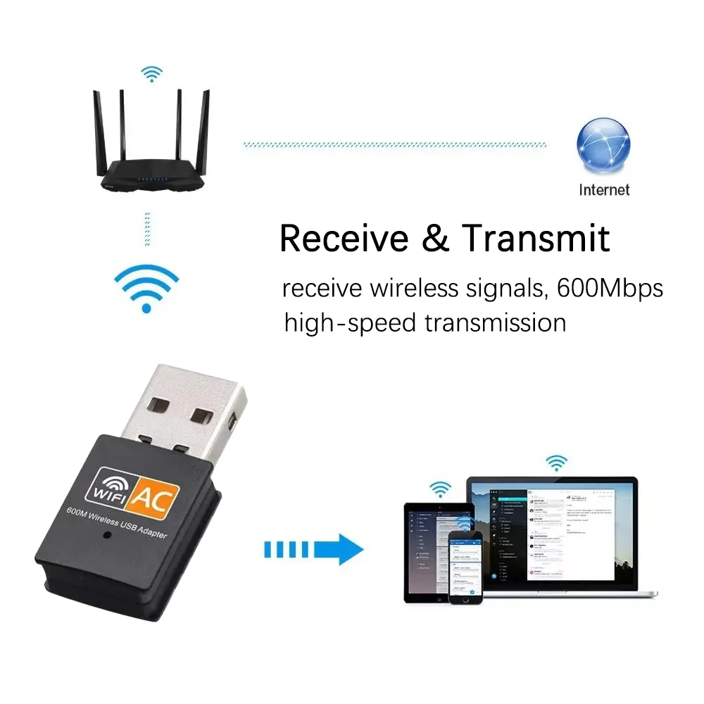 600Mbps WiFi USB 어댑터 듀얼 밴드 2.4G/5Ghz WiFi 5 무선 WiFi 수신기 USB 2.0 동글 네트워크 카드 PC/노트북용