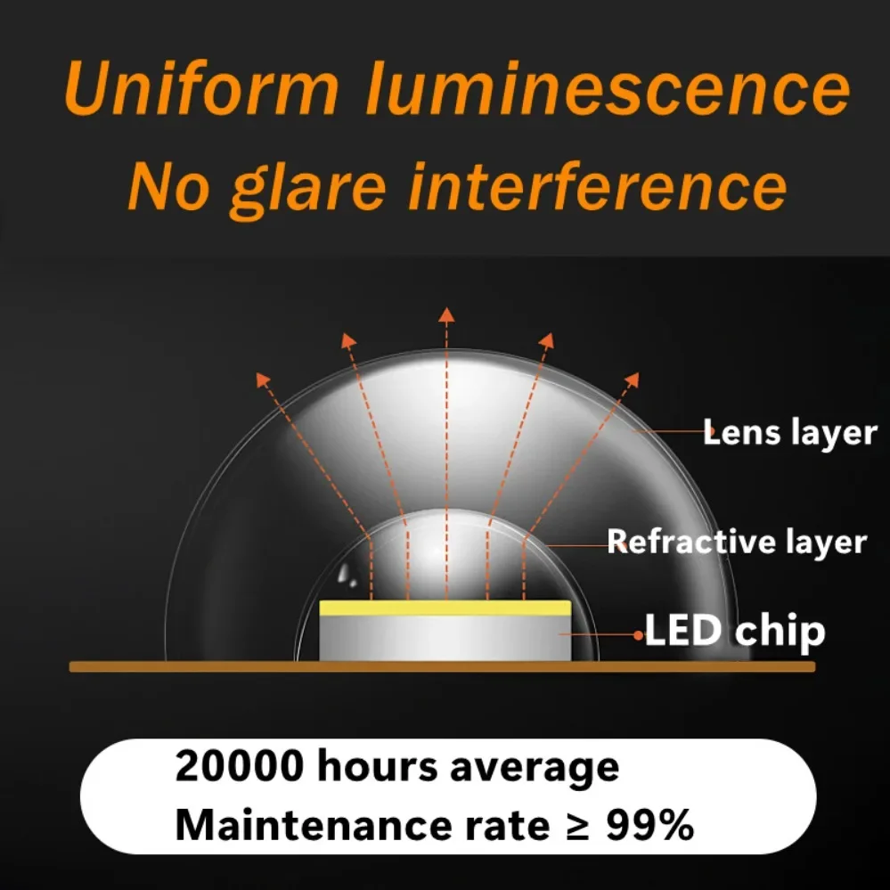 LED Panel Circle Ring Light 12W 18W 24W 36W LED Round /Square Ceiling decoration Ceiling Lamp AC220V lamp light source
