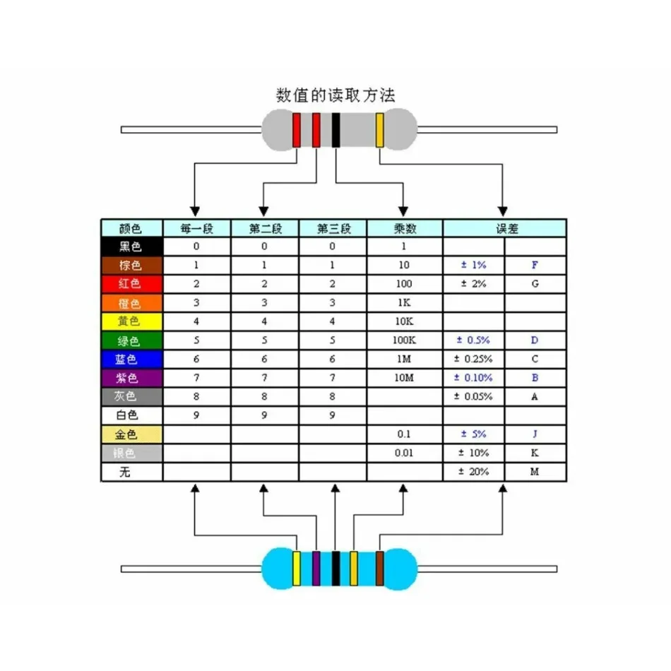Metal Oxide Resistor 100/120/150/180/200/220/240/270/300/330/360/390/430/470/510/560/620/680/750/820/910R Ohm 5Watts 5W