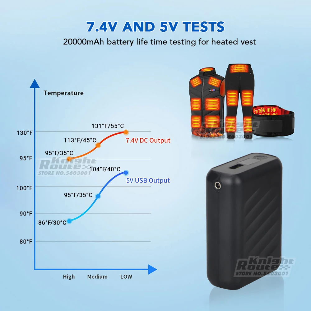 7.4V/3A/20000mAh Power Bank Portable Charging Power Supply Mobile Phone External Battery Fast Charging For Heated vest jacket portable power bank
