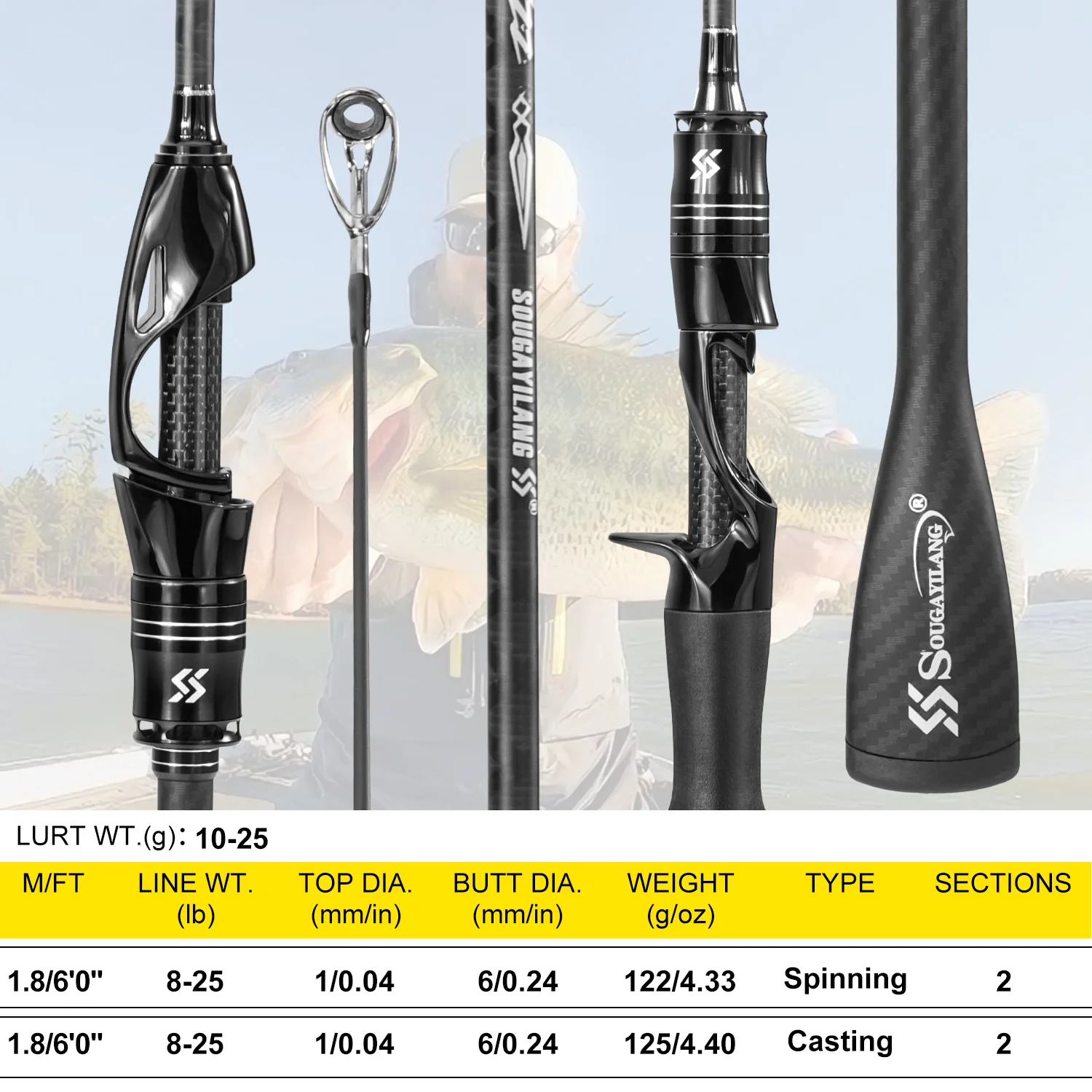Sougayilang Vollcarbon-Angelrute, solide, empfindliche Spitze, integrierter rutschfester Griff, Anti-Tangle-SIC-Führungsring für 8–25 lb Line Wt – Detail 3