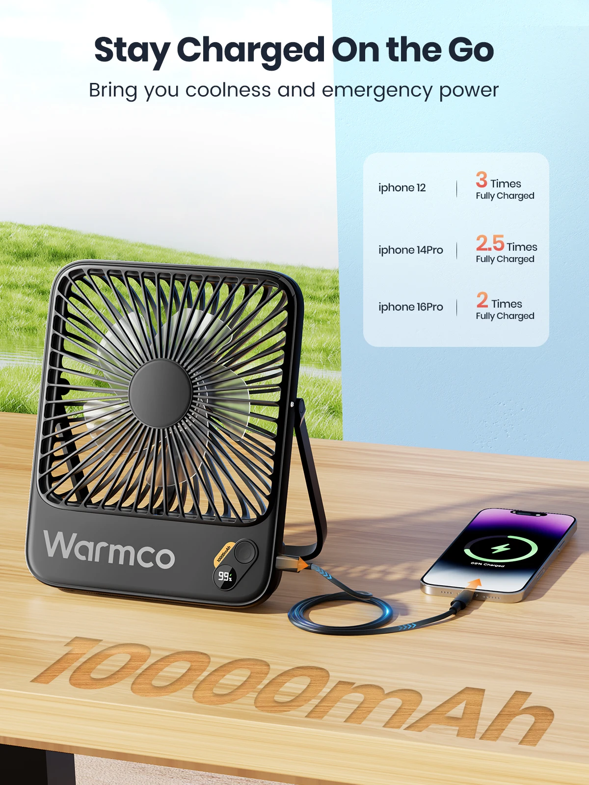 D3 Portable Fan 10000mAh Rechargeable Battery USB Desk Fan 4 Speed Quiet Small P