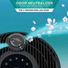 Shark NeverChange Air Purifier 5
