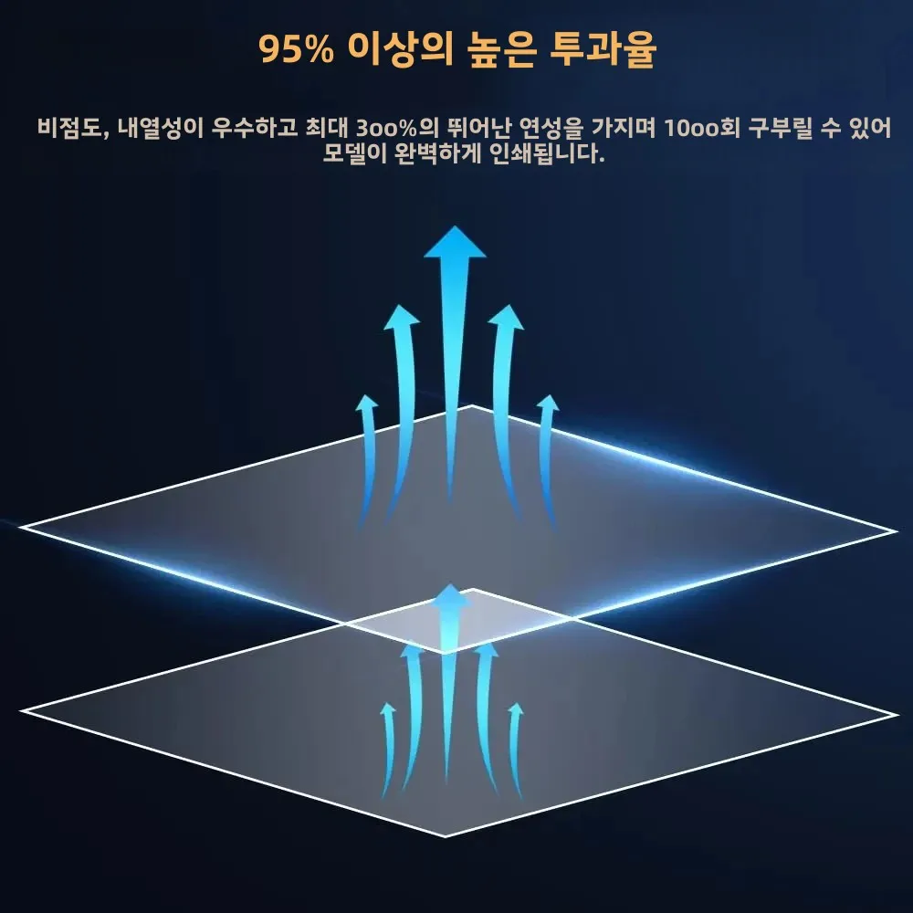 5개 ACF 필름 10인치 290*195mm Saturn 3 Ultra Saturn 4 Ultra 12K 0.3mm UV 수지 3D 프린터 릴리스 필름 ACF 시트 LCD SLA