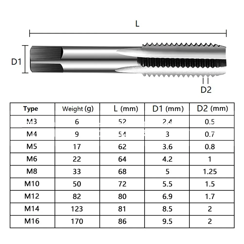 Description Picture 3 of item2pcs Thread Tap Set M3-M16 HSS Screw Tap Drill Bit Set Silver Straight Flute Plug Tap M3x0.5 M4x0.7 M5x0.8 M6x1.0 Hand Tools