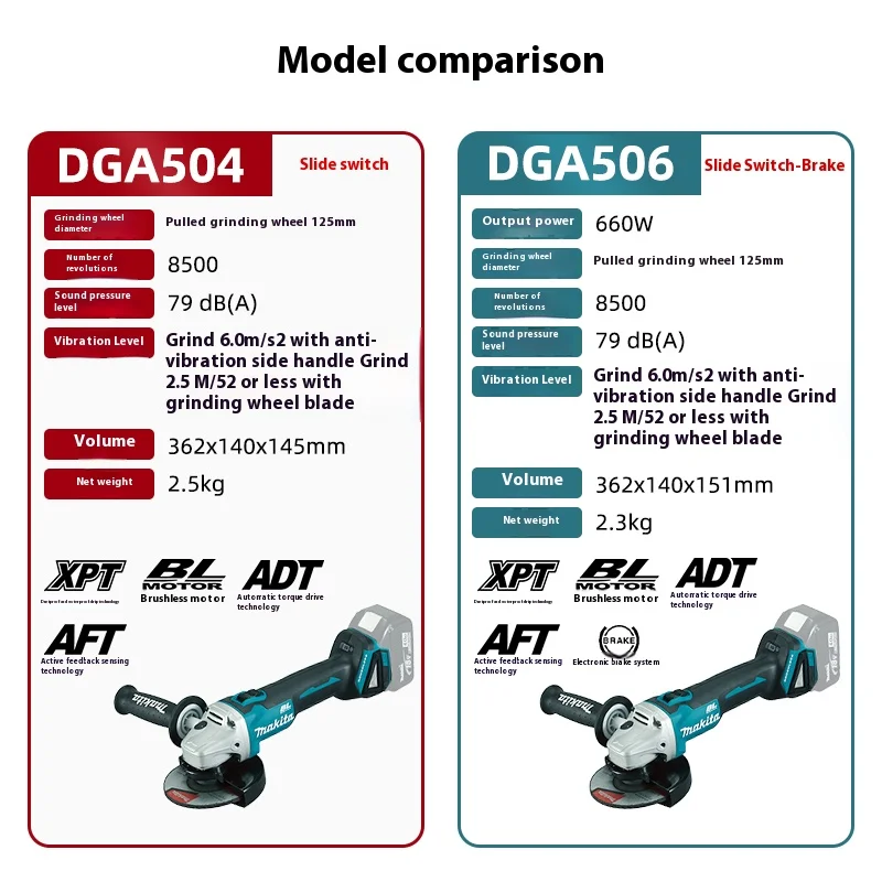 Makita dga504z dga504 125mm angle grinder with brushless motor and improved dust and moisture protection-no-original packag angle grinder