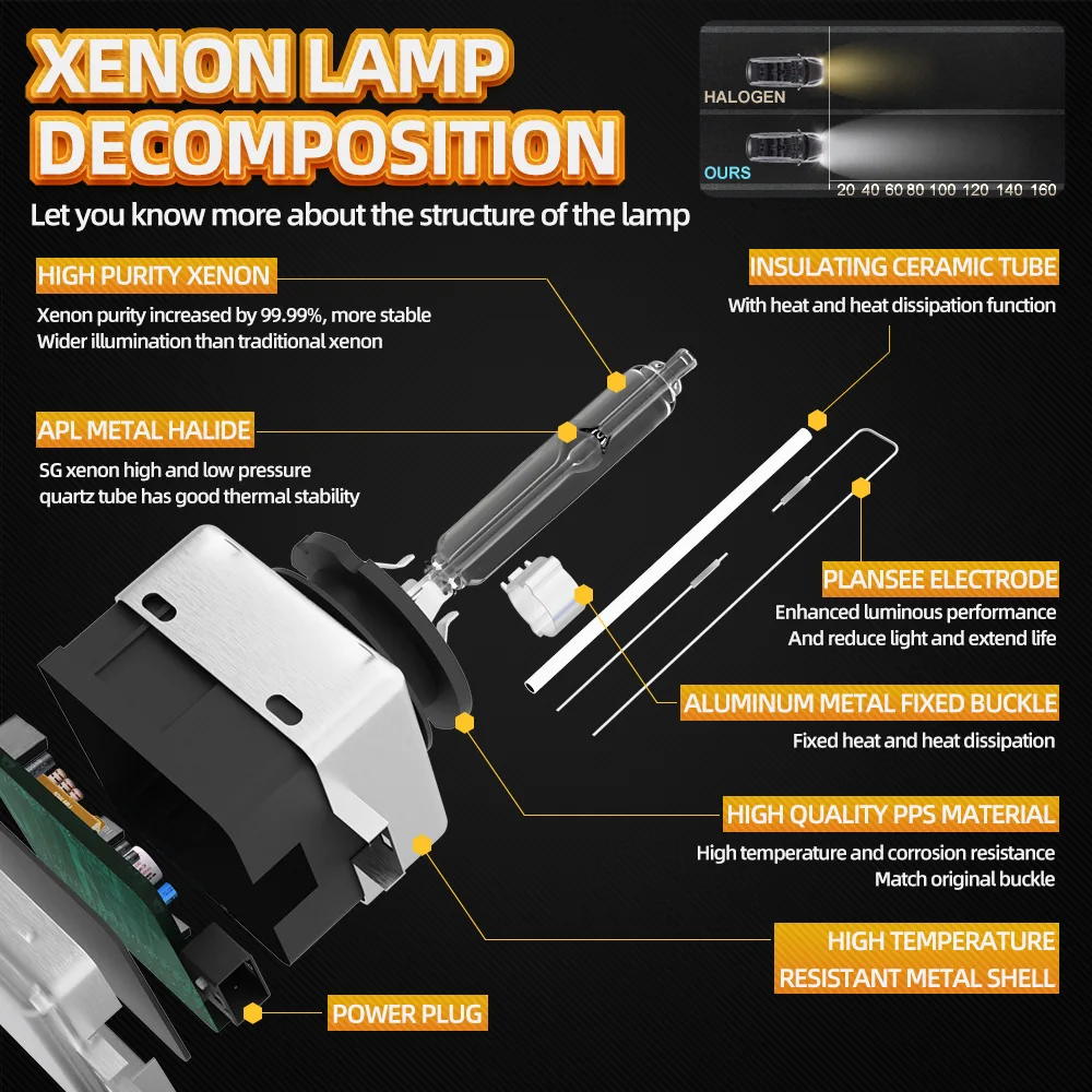 Mini Cooper Headlight Bulb D1 Xenon Value Line Gen