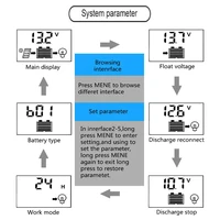 Contrôleur de Charge solaire 100A PWM, écran LCD 12V/24V, double USB 5V, panneau de sortie, régulateur de batterie Intelligent 5
