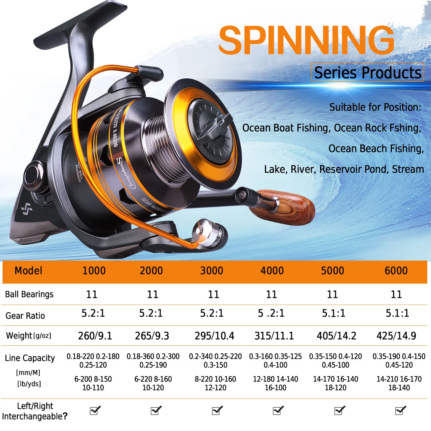 Sougayilang Spinning Fishing Reel 1000-6000 Series 5.2:1 High Speed Ratio  12KG Max Drag Power Cost-effective Fishing Reel Pesca - AliExpress