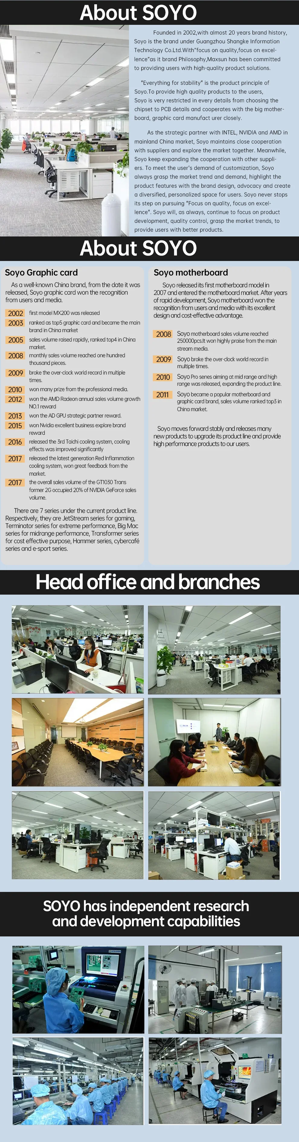 Description Picture 5 of itemSOYO New RTX3060 12G gaming graphics card GDDR6 memory GPU PCIEx16 4.0 HDMI compatible DP suitable for desktop computer video