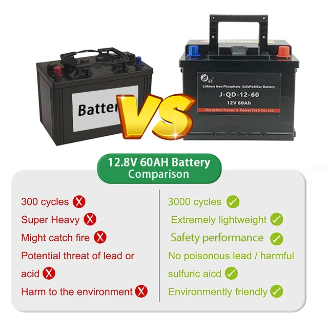 Batterie de démarrage Lithium-Fer-Potassium (LiFePo4 ou LFP) 12V 10A, CCA  120, 24Wh, remplace batteries