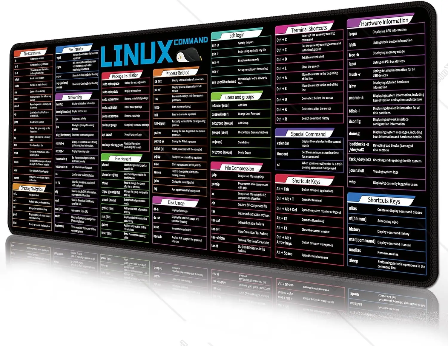 Linux-File-Commands-Line-Black-Large-Cheat-Sheet-Mousepad-para-transfer ...