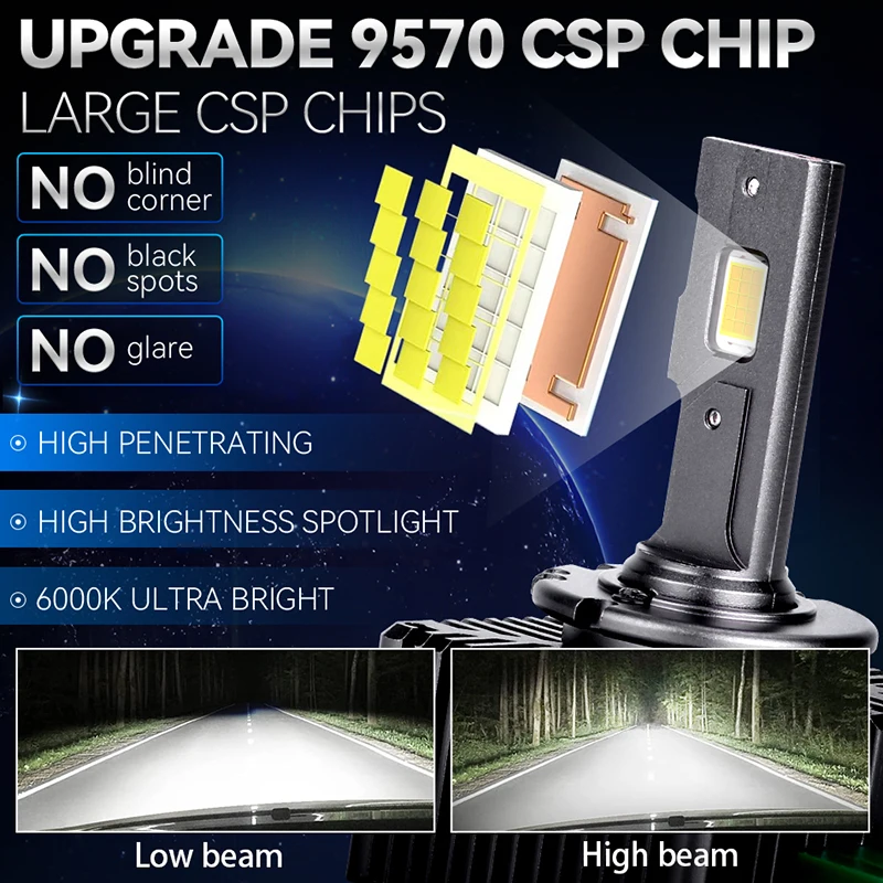 HLXG D3S D1S LED 캔버스 헤드라이트 HID 플러그 앤 플레이 D2S D4S D5S D8S 반사경 D1R 양면 CSP 칩 자동차 전구 LED (밸러스트용)