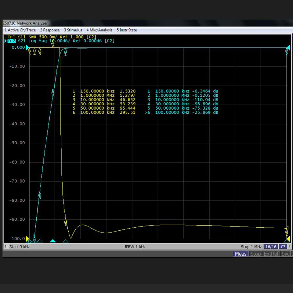 Band pass filter BPF 150KHz-30MHz M female seat BPF 15w 3