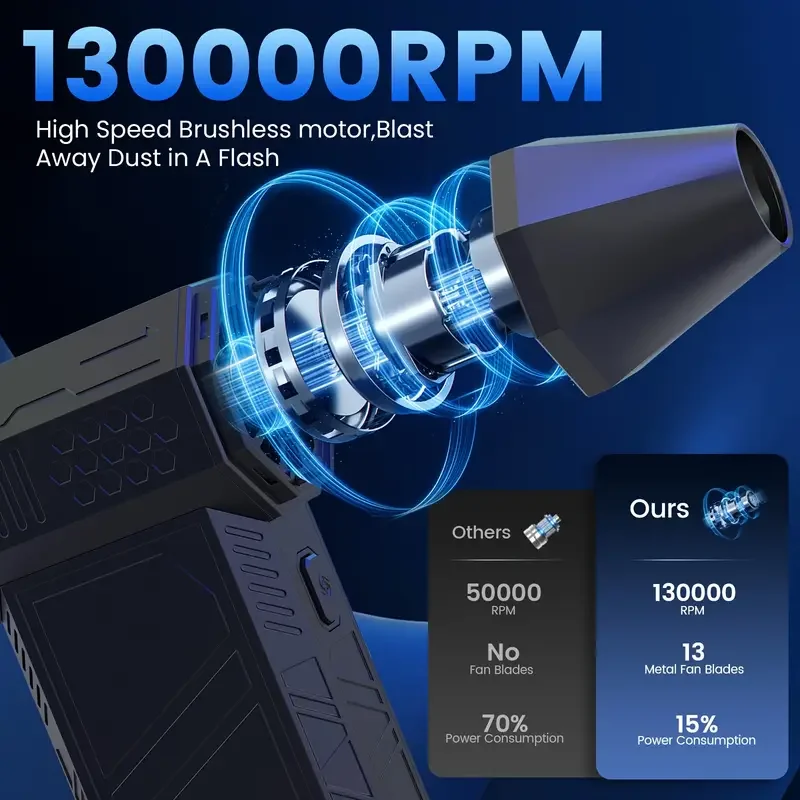 Ultra Powerful Mini Turbo Jet Fan - 130,000 RPM, 4000mAh Rechargeable Battery, High Speed Brushless Motor for Home and Office Cl 6