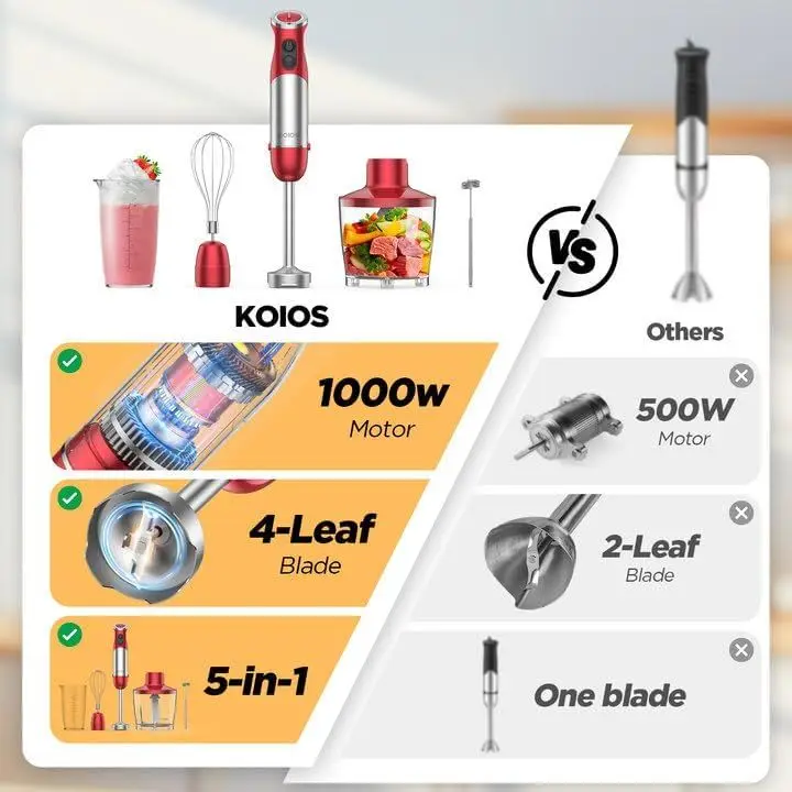 5-in-1 Hand Immersion Blender, 1000W 12 Speed Handheld Blender, Copper Motor Stainless Steel Blade Stick Blender,600ml Mixing Beaker,500ml Food Processor, Whisk, Milk Frother, BPA-Free, Red 5