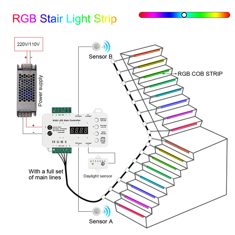 RGB LED Stair Light Strip Motion Sensor Stair Steps Strip Light 1-25 Step Stair Lighting LED Strip Kit Easy Insallation Stairway