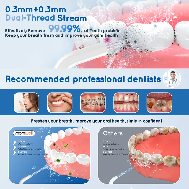D52 Cordless Dental Water Jet 3