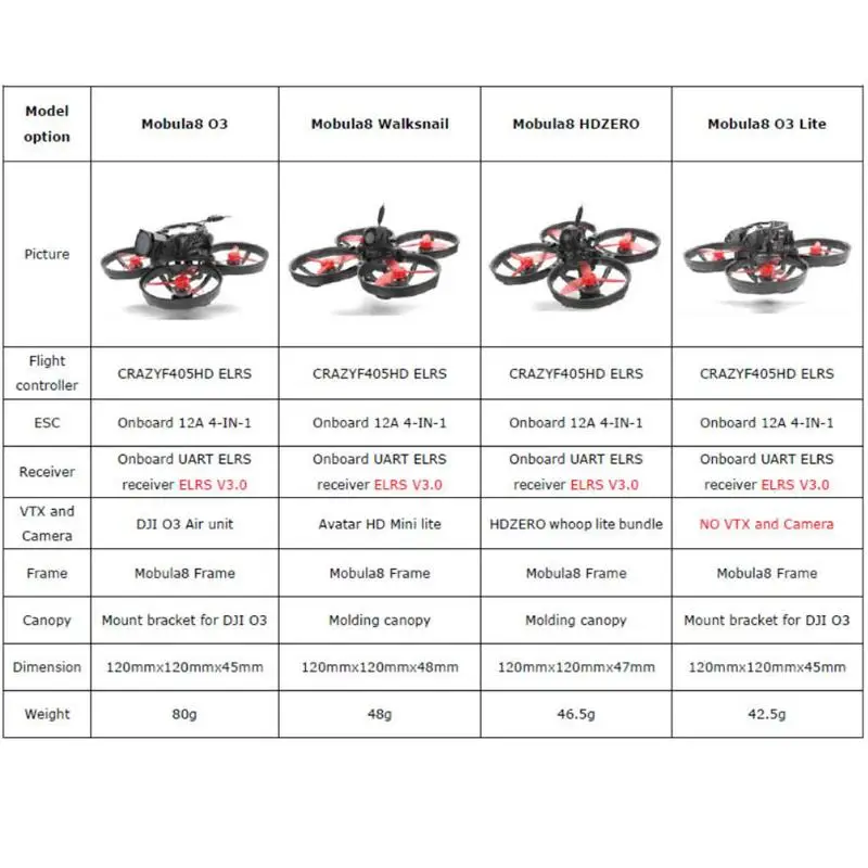 Happymodel Mobula8 Digital HD 2S 85mm Whoop FPV Racing Drone ELRS BNF with DJI O3 Air Unit / HDZero / Walksnial Digital System images - 6