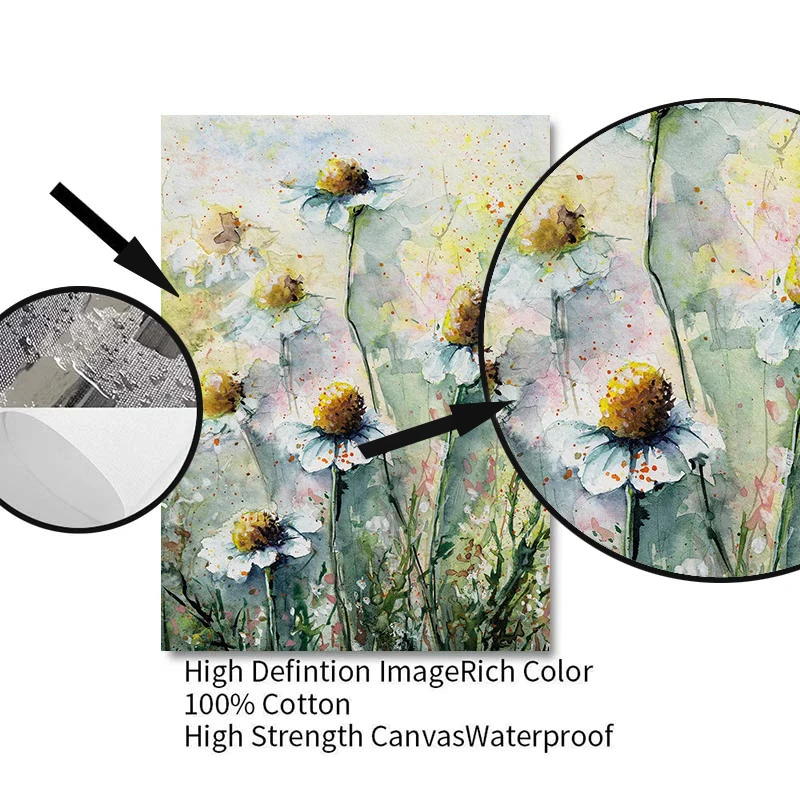 Wildflower Meadow Watercolor Canvas Art - Daisy, Thistle, Forget-Me-Not & Daffodil Wall Decor