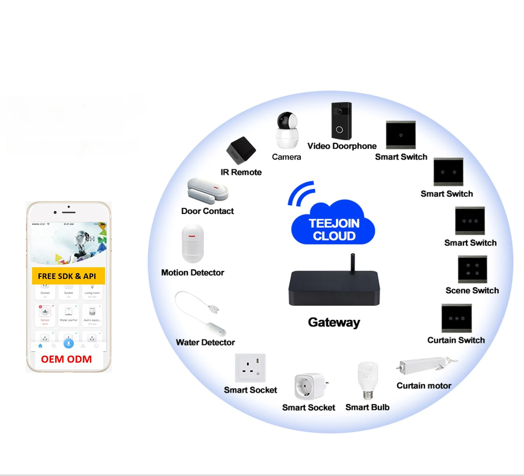 

Smart Home,High Quality Smart Home Automation, Smart Home Solution System