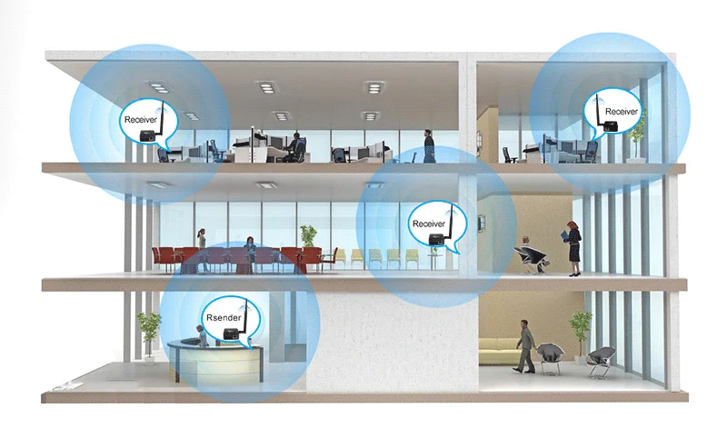 5dBi High Gain Antenna WIFI Halow Wireless Network Bridge Stronger Signal Long D