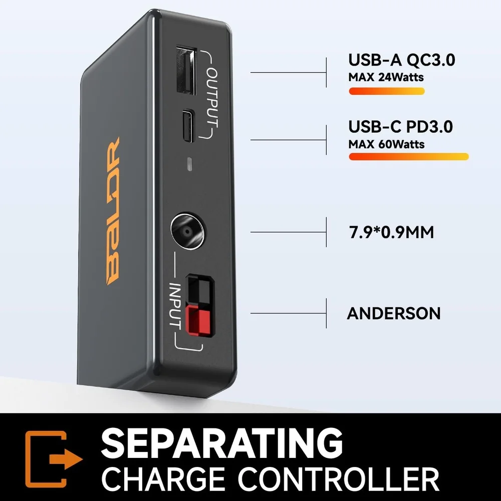 120W Foldable Solar Charger 4