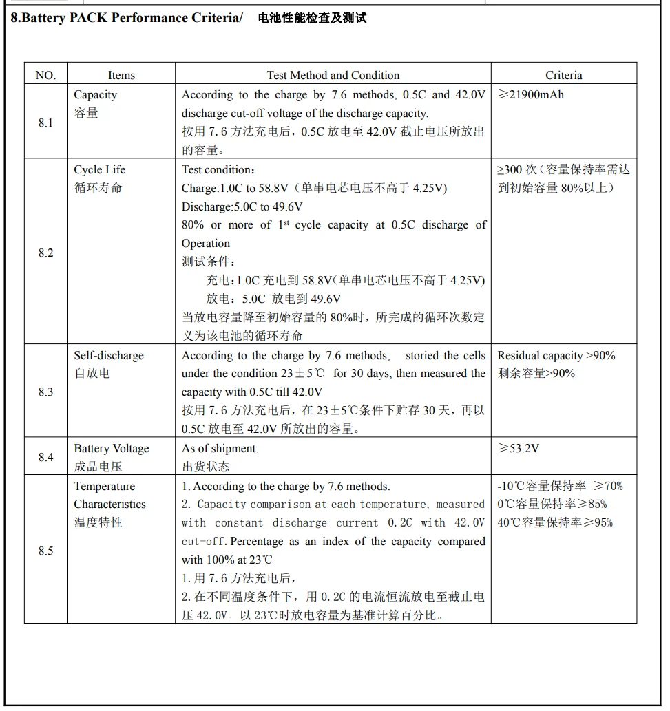 8.Battery PACK Performance Criterial @ @RE@ERWtt NO