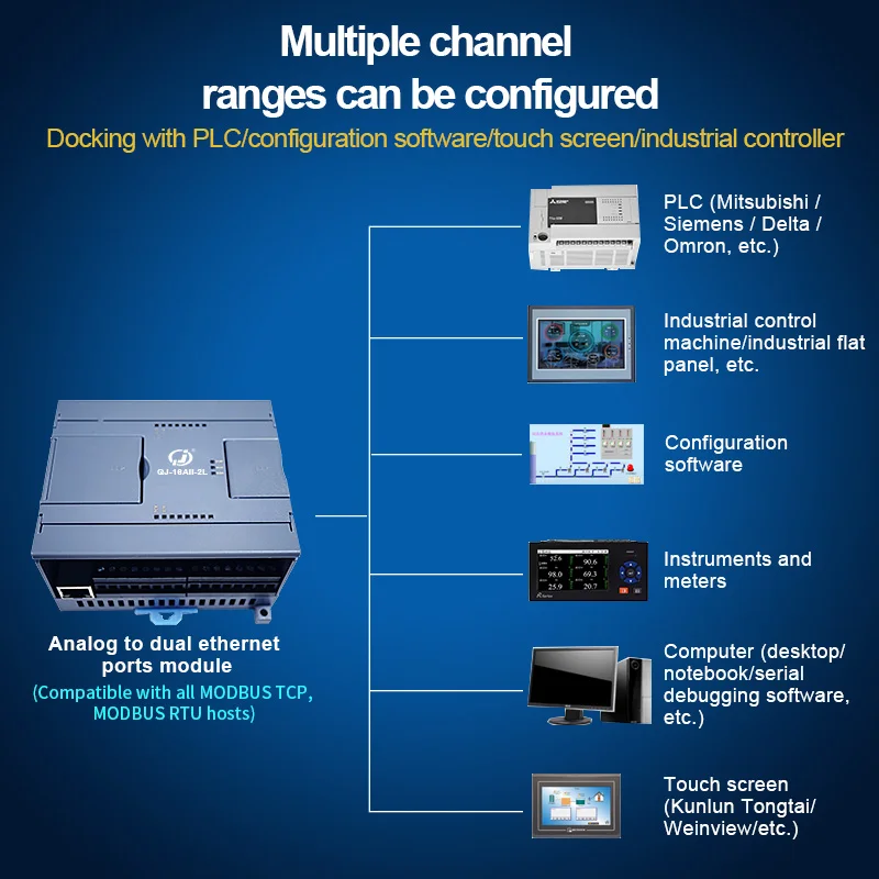 Huaqingjun 16 ä  ̴ Ƴα Է , 0-20mA Modbus RTU Modbus TCP, PLC HMI Ŭ  AI  