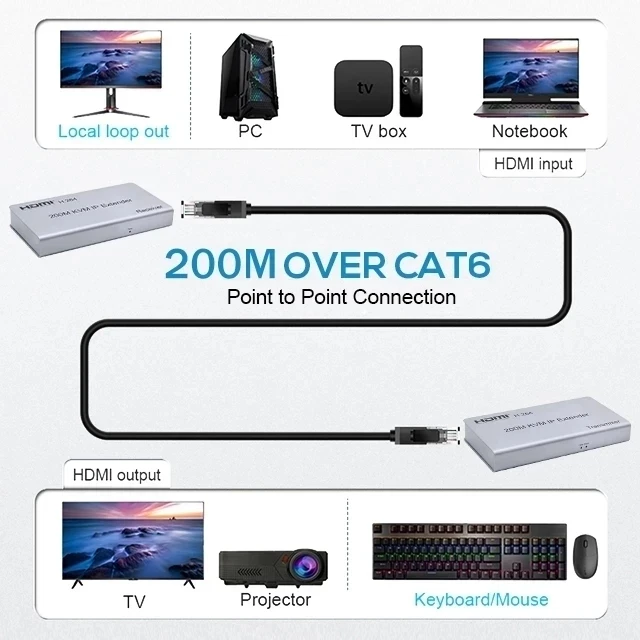 HDMI KVM 익스텐더 IP Cat5e/6 HDMI 이더넷 USB 익스텐더, 네트워크 스위치 지원, PC 노트북 DVR용 마우스 키보드, 200M