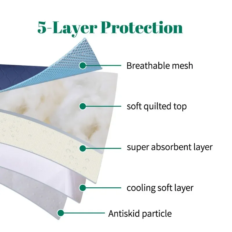 Elderly Incontinence Urinary Pads With Reinforced Handles Washable Diaper Pads Paralyzed Bed Rest Thick Displacement Flip Pad 4