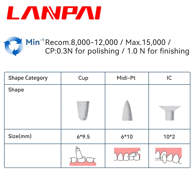 Lanpai Dental White Stone Composite Resin Polishing Kit Porcelain Grinding  FG Burs Dentist Materials