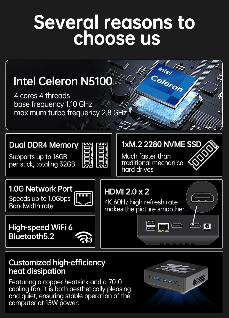 SZBOX N5100 MINI PC Intel Celeron N5100 Windows 11 PRO DDR4 M.2 NVME SSD WIFI 6 BT5.2 RJ45 Desktop Office Mini Pc Computer