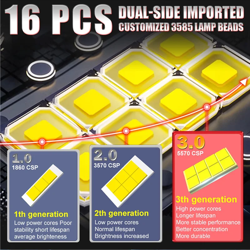 무선 6000K 3585 CSP 자동차 헤드 램프, H7 LED 헤드라이트 전구, 자동차 H7 캔버스, 오류 없음, H7 터보 LED, 12V
