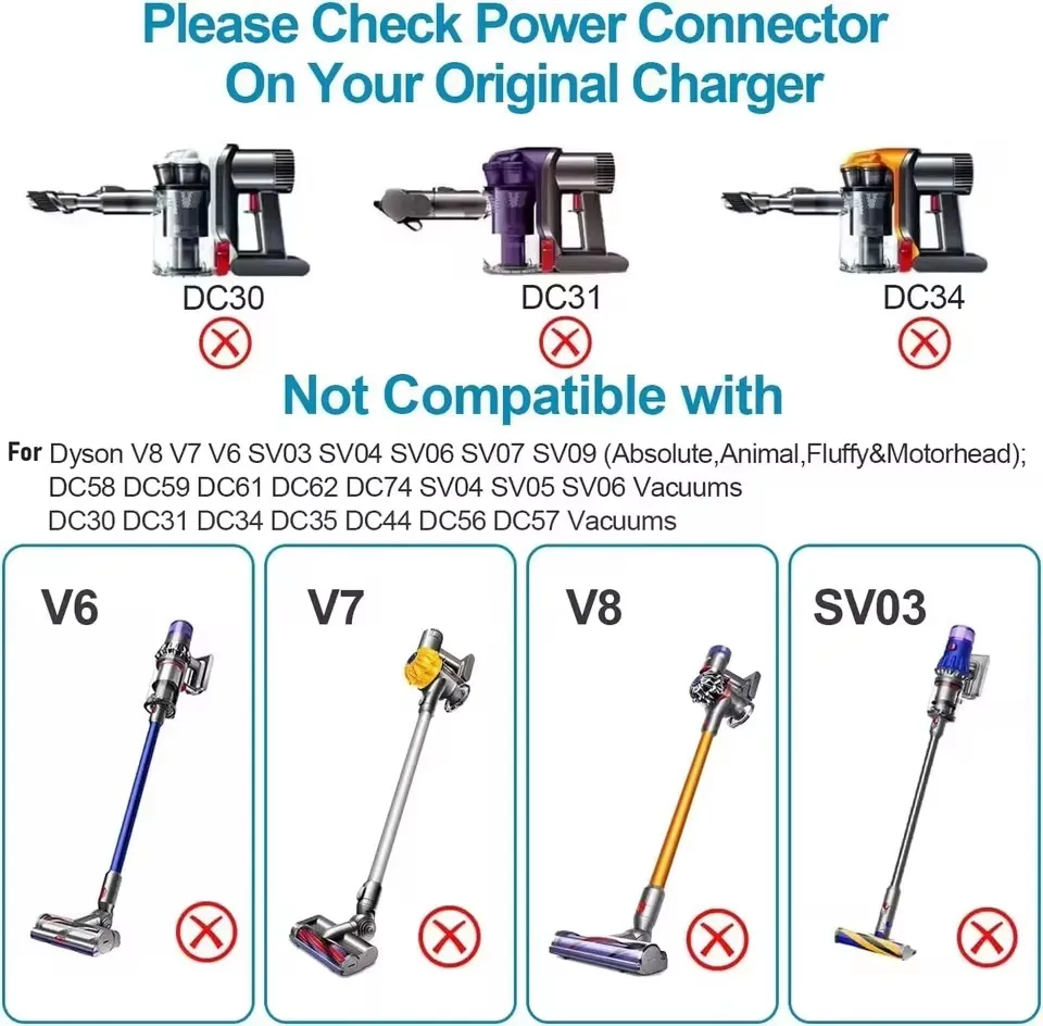 High-Performance 33W Vacuum Cleaner Charger with 1.8m Cord