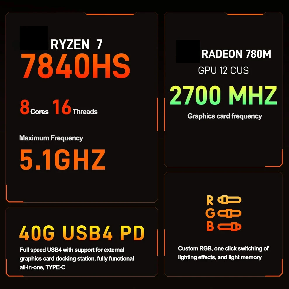 SZBOX ryzen7 Mali PC 7840HS/8845HS/7735HS DDR5 5600mhz pcie nvme SSD windows11 WIFI6 BT5.2 2.5G Megye USB4.0 diy Játék Számítógépes