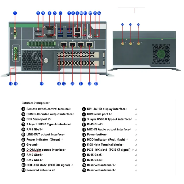 Промышленный компьютер Core 12th/13th Machine Vision Six Gigabit Ethernet Host ПК промышленного управления 5