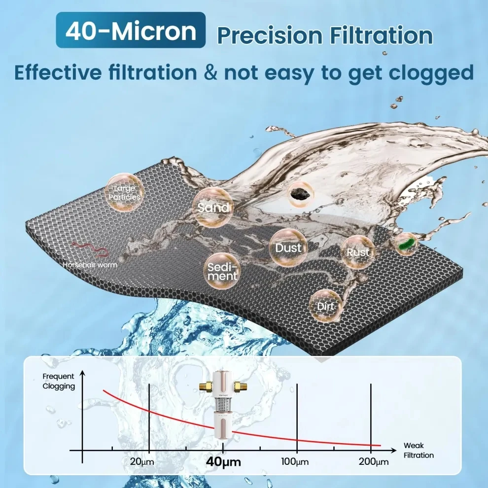 Vortopt Sediment Filter for Well Water Q700 Automatic Backwash System 40 Micron Reusable and Flushable Prefilter Filtration