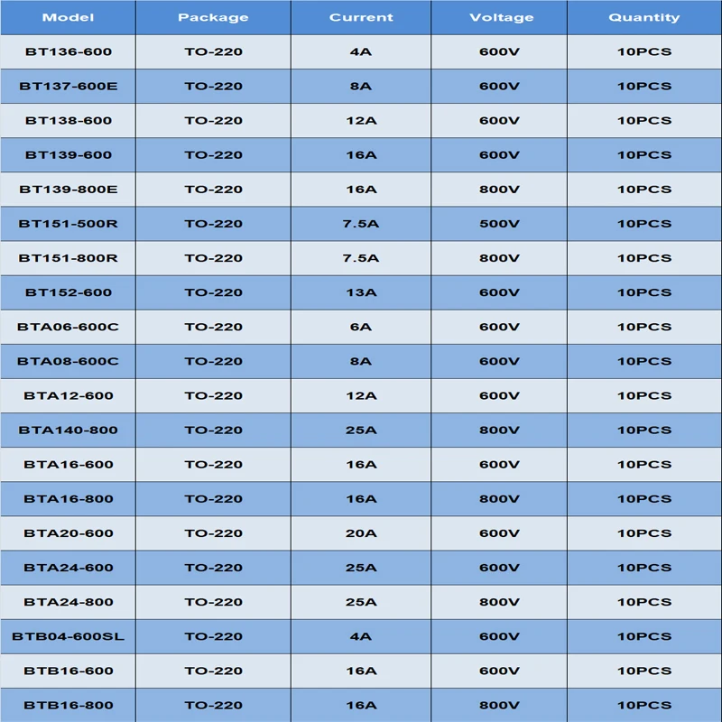 10 stücke zu-220 bta16 bt136 Bta16-600B bt139 bt137 bt151 bta12 bt138 bta24 btb16 bt152 bta20 bta08 Bta12-600C triac scr transistor – Detail 4