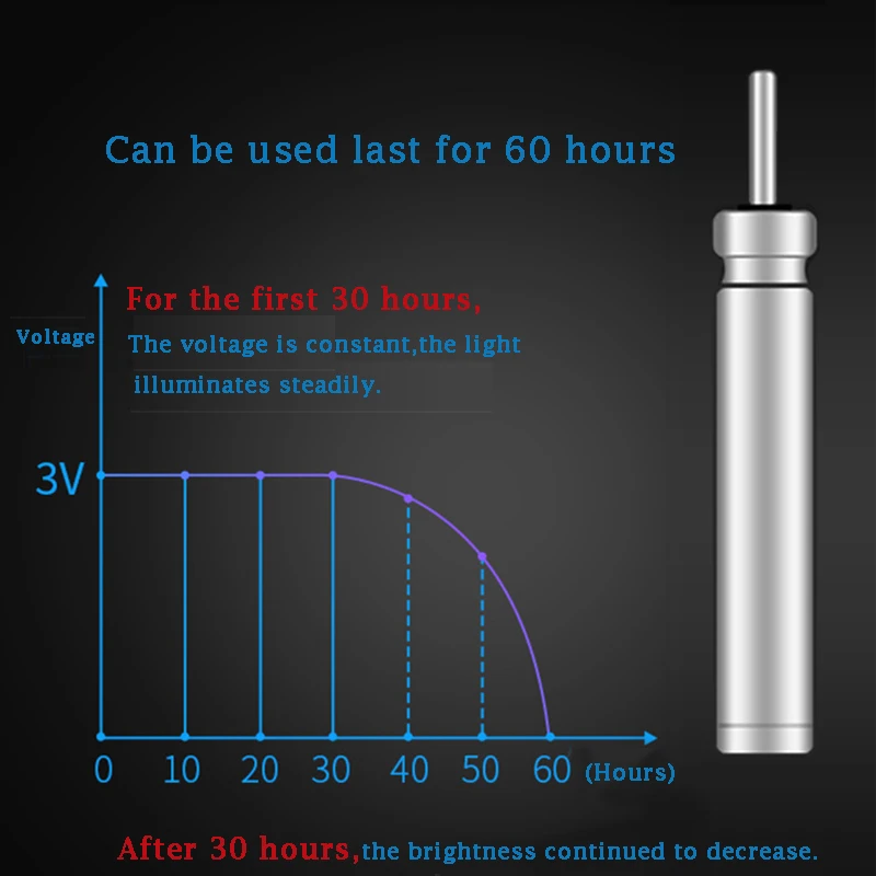 WLPFISHING-flotadores de pesca con batería CR322, células de litio con Pin de 3V, luz nocturna eléctrica, aparejos de accesorios para pesca de carpa, 50 unidades por lote
